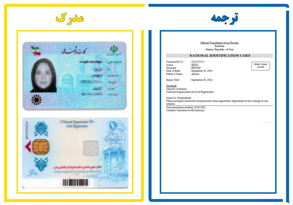 ترجمه کارت ملی