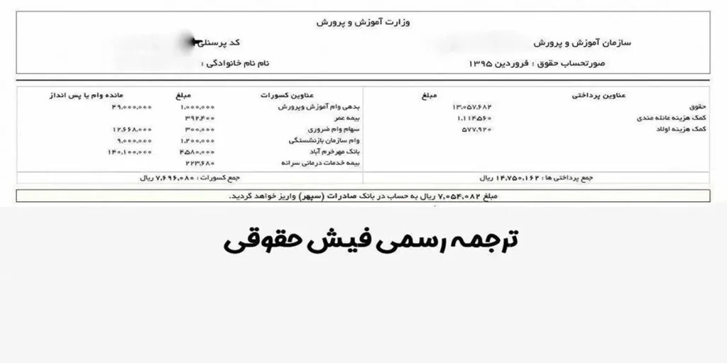مراحل جامع برای ترجمه رسمی مدارک در دارالترجمه